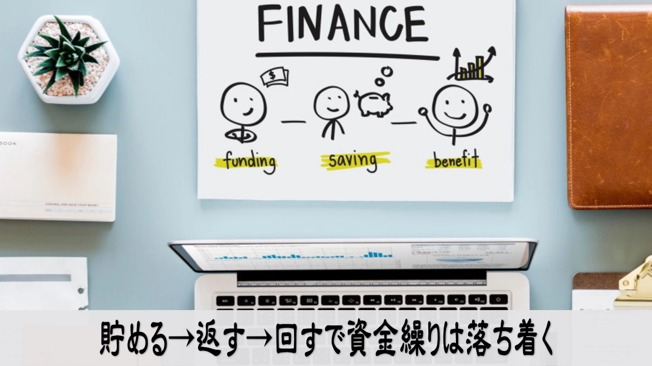 資金繰りを整え順番で安心をつくる実践行動