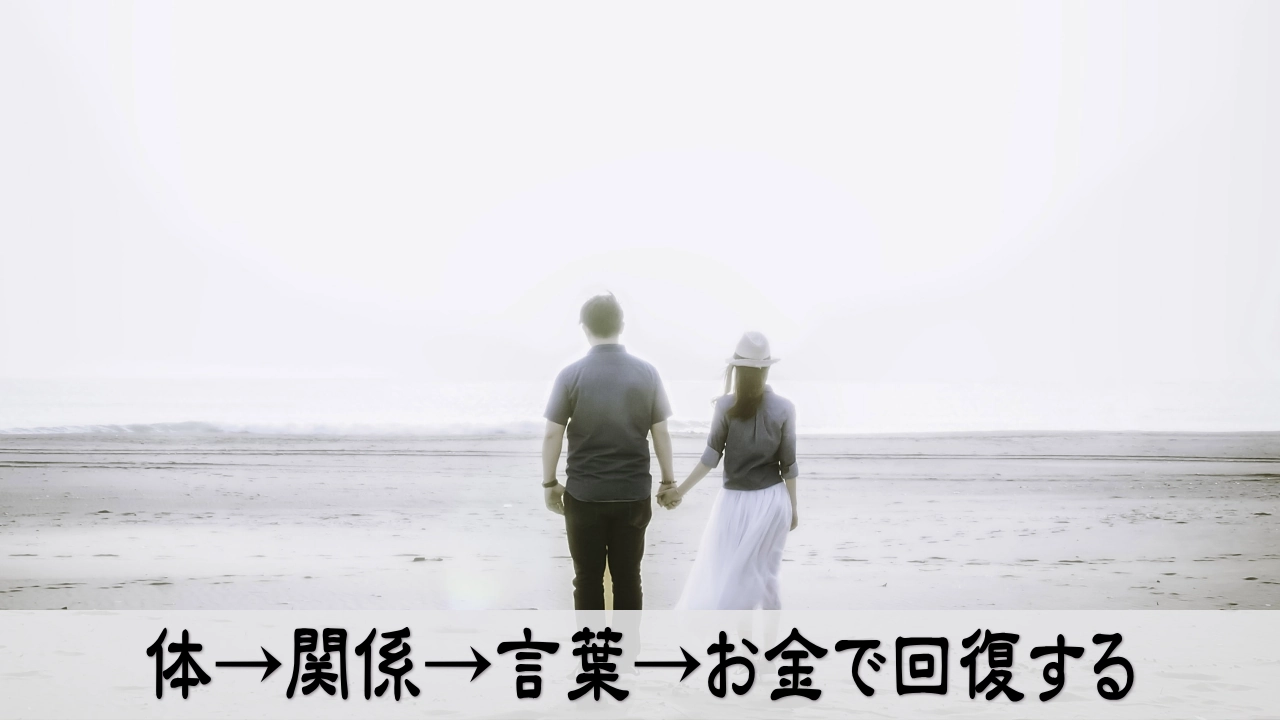 経営者の自信回復の手順、体から整えて不安を減らす見通し