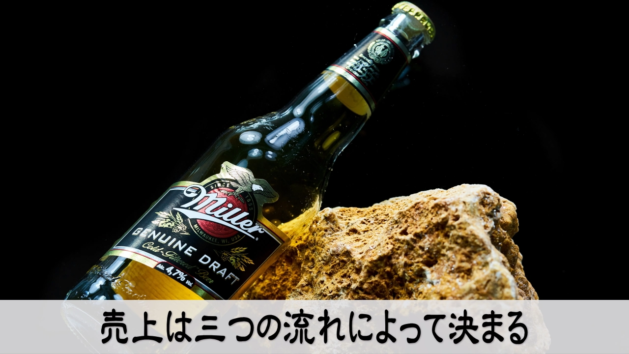 売上方程式を見直し 三つの流れを整えて 商売の希望が見えるイメージ