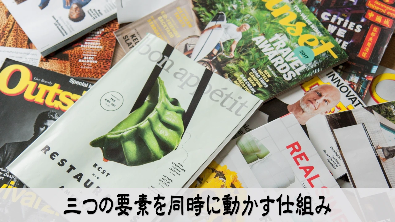 三つの要素を動かし 売上の仕組みを育てて 前向きに進むイメージ
