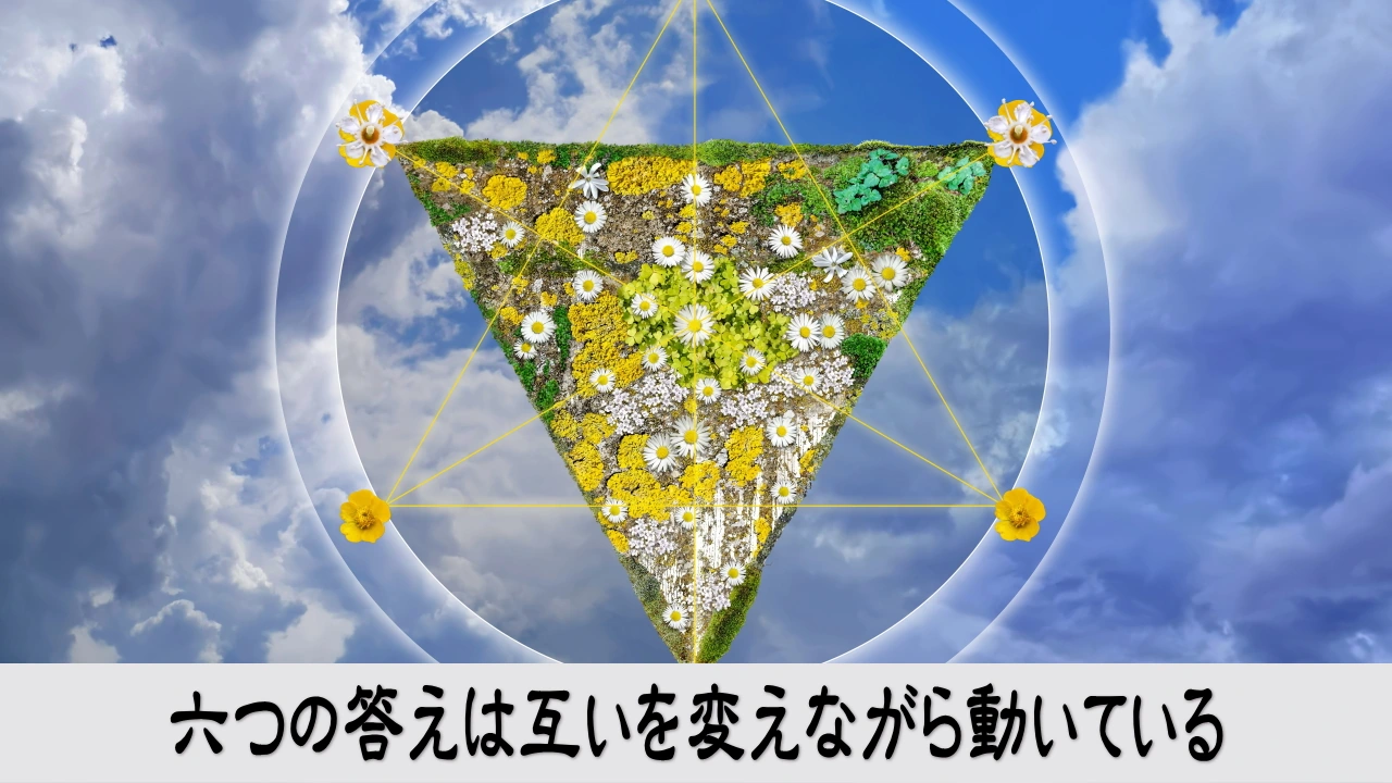 経営の5W1Hで六つの条件を結び商売の関係が動く様子を捉える気づき