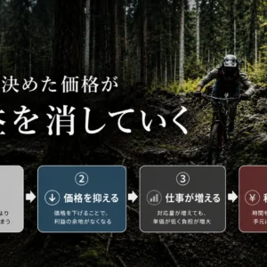 価格競争から抜け出すには｜市場価格に従うほど小さな会社は苦しくなる