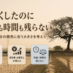 小さな会社はかっこ悪く稼げ｜拡大しない経営が利益を残す