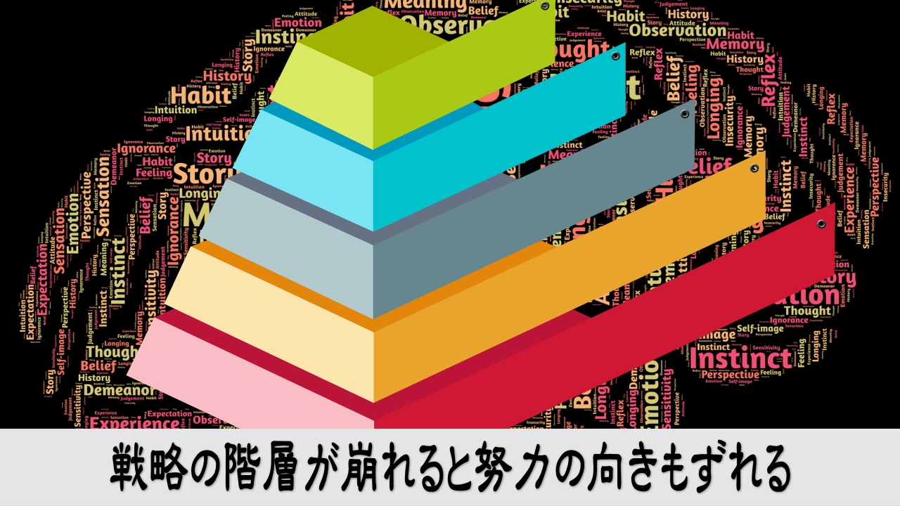 経営者が望まない仕事を増やし続け矛盾と疲労を抱えるイメージ
